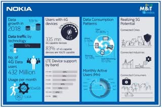 Nokia MBiT Report