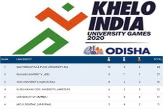 Khelo India University Games