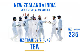 New Zealand vs India, 2nd Test
