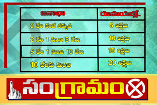 incentives for unanimous panchayaths