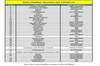 Centre releases coronavirus helpline