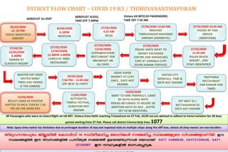 Route map ട  Italian covid patient varkkala  ഇറ്റാലിയൻ പൗരന്‍റെ റൂട്ട് മാപ്പ് പ്രസിദ്ധീകരിച്ചു  റൂട്ട് മാപ്പ് പ്രസിദ്ധീകരിച്ചു  ഇറ്റാലിയൻ പൗരൻ  തിരുവനന്തപുരം