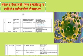 ਕੋਵਿਡ-19: ਕੋਰੋਨਾ ਵਾਇਰਸ ਦੇ ਟੈਸਟ ਲਈ ਪੰਜਾਬ ਤੇ ਚੰਡੀਗੜ੍ਹ 2-2 ਨਵੀਂਆਂ ਲੈਬਾਂ ਦੀ ਹੋਈ ਸਥਾਪਨਾ