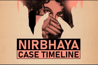 Nirbhaya Case Timeline