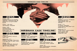 Nirbhaya Case Timeline