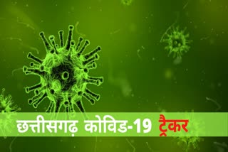 chhattisgarh live update on coronavirus