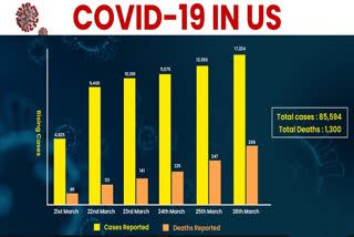 Coronavirus