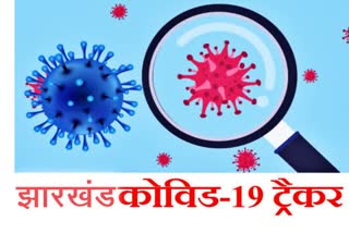 कोरोना वायरस समाचार, झारखंड में कोरोना वायरस, coronavirus  news, coronavirus in jharkhand, coronavirus latest news, Corona suspect in Jharkhand, corona in jharkhand, झारखंड में कोरोना, झारखंड लॉकडाउन, झारखंड में लॉकडाउन शहर