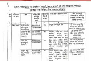 DM gaziabad has implemented a new scheme, through which people can buy goods at homes.