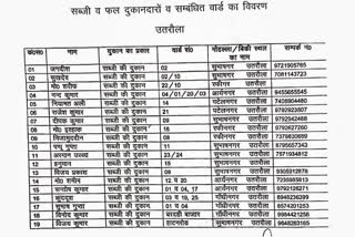 balrampur news