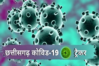 live update on corona virus in chhattisgarh