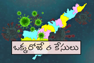 కరోనా అలజడి: 19కి చేరిన పాజిటివ్ కేసులు