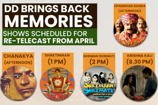 Doordarshan  Old Shows  Ramayan  Mahabharat  Shaktimaan  Retelecast  ജനപ്രിയ പരമ്പരകളുമായി ദൂരദര്‍ശന്‍ വീണ്ടും  ദൂരദര്‍ശന്‍  ദൂരദര്‍ശന്‍ ലേറ്റസ്റ്റ് ന്യൂസ്