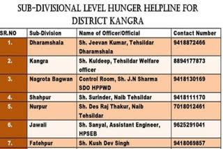 hunger helpline started for the needy in kangra