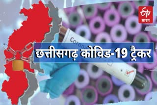 live update on corona virus in chhattisgarh