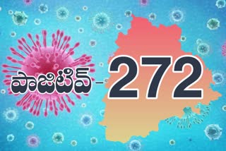 total positive cases in telangana