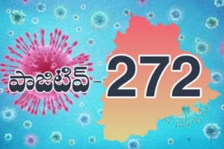 total positive cases in telangana