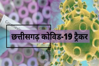 live update on corona virus in chhattisgarh