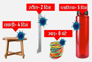 information about corona virus life on different surfaces