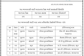 Corona virus in the state remains unchanged: 128 cases positive in Gujarat including 14-month-old baby in Jamnagar