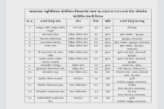 અમદાવાદમાં આજે નોંધાયેલા પોઝિટિવ કેસના નામ અને વિગત