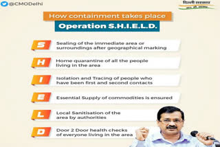 Operation SHIELD in 21 areas of Delhi