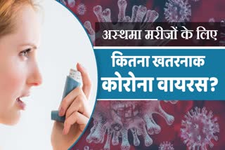 know about the precautions for asthma patients to protect from coronavirus