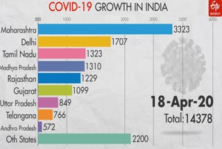 corona positive case india  corona india  corona update  corona update maharashtra  first corona positive case india  देशातील पहिला कोरोना रुग्ण  कोरोना अपडेट भारत