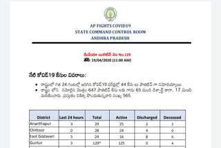 ANDHRA PRADESH