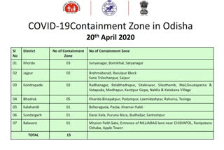 7 ଟି ଜିଲ୍ଲାରେ ରହିଛି 15 ଟି କଣ୍ଟେନମେଣ୍ଟ ଜୋନ