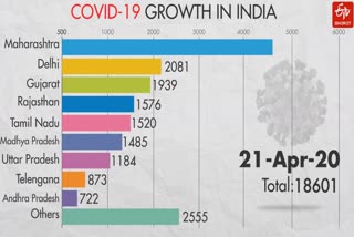 today corona meter  corona meter india  corona update india  कोरोना अपडेट  कोरोना मीटर  कोरोना अपडेट भारत