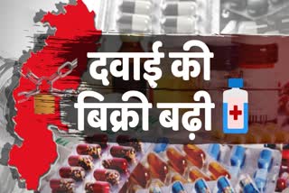 raipur medicines bussiness in lockdown