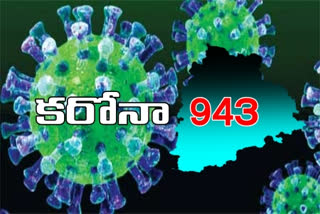 telangana corona cases total