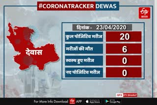 Corona Updates Dewas