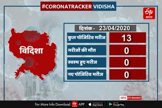 vidisha corona updates