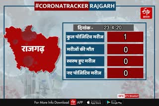 corona tracker