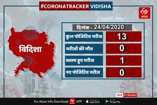 vidisha corona update