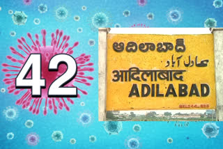 total 42 positive cases registered in adilabad dist