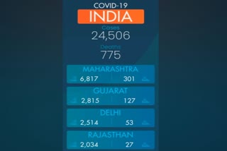 corona positive cases  corona meter  corona positive cases in all over world  जगभरातील कोरोनाग्रस्तांचा आकडा  कोरोना पॉझिटिव्ह भारत  कोरोना पॉझिटिव्ह महाराष्ट्र  corona positive case maharashtra