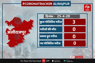 alirajpur update