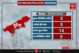 14 patients of corona freed from infection