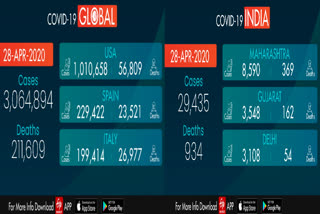 Corona data