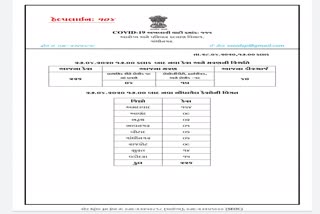 گجرات میں کورونا کے 3774 مثبت کیسز