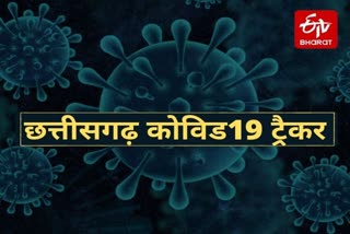 chhattisgarh live update on corona virus