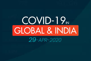 ETV Bharat global and national covid-19 tracker