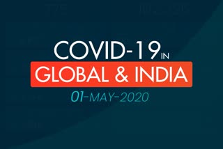 COVID 19 GLOBAL TRACKER