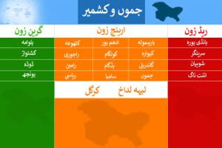 Entire Kashmir will be treated as a red zone