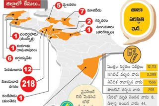 corona cases in krishna district and vijayawada