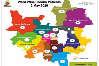 99 new covid 19  patients found in pune city