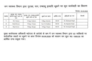 Three persons fined Rs 1,500 for spitting in public places in noida